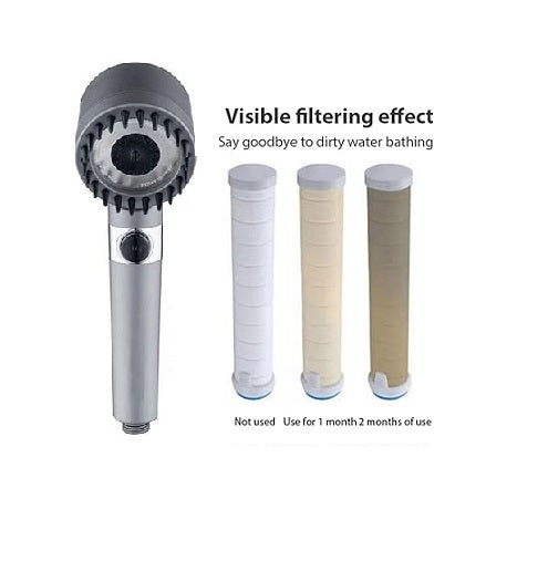 High Pressure Shower Head Hair Dryer Style with Adjustable Spray & Built-in Filter