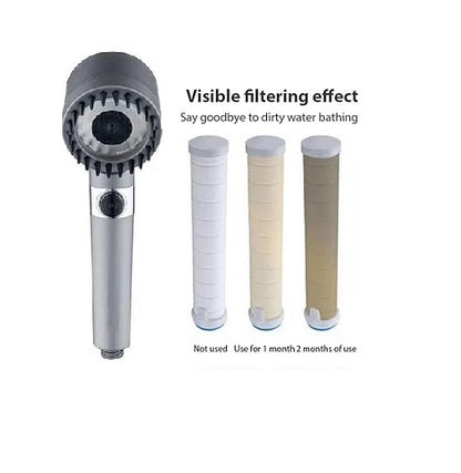 High Pressure Shower Head Hair Dryer Style with Adjustable Spray & Built-in Filter